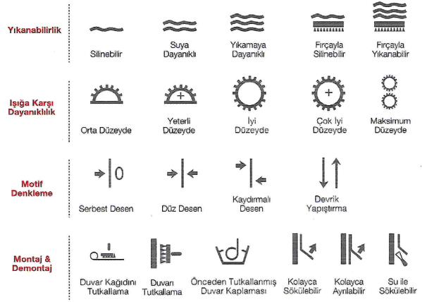 Duvar Kağıdının Dayanıklılığını Artıran Faktörler Nelerdir?