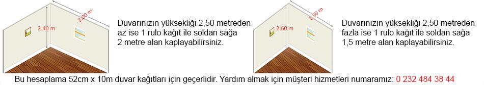 Duvar Kağıdı Alırken Ölçüye Göre Doğru Miktarı Hesaplama İpuçları