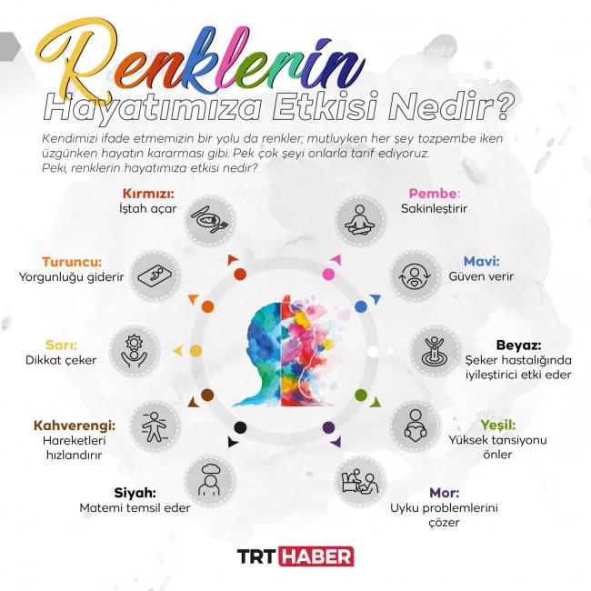 Renklerin Duygusal Etkisi ve Mekan Canlandırma Yolları