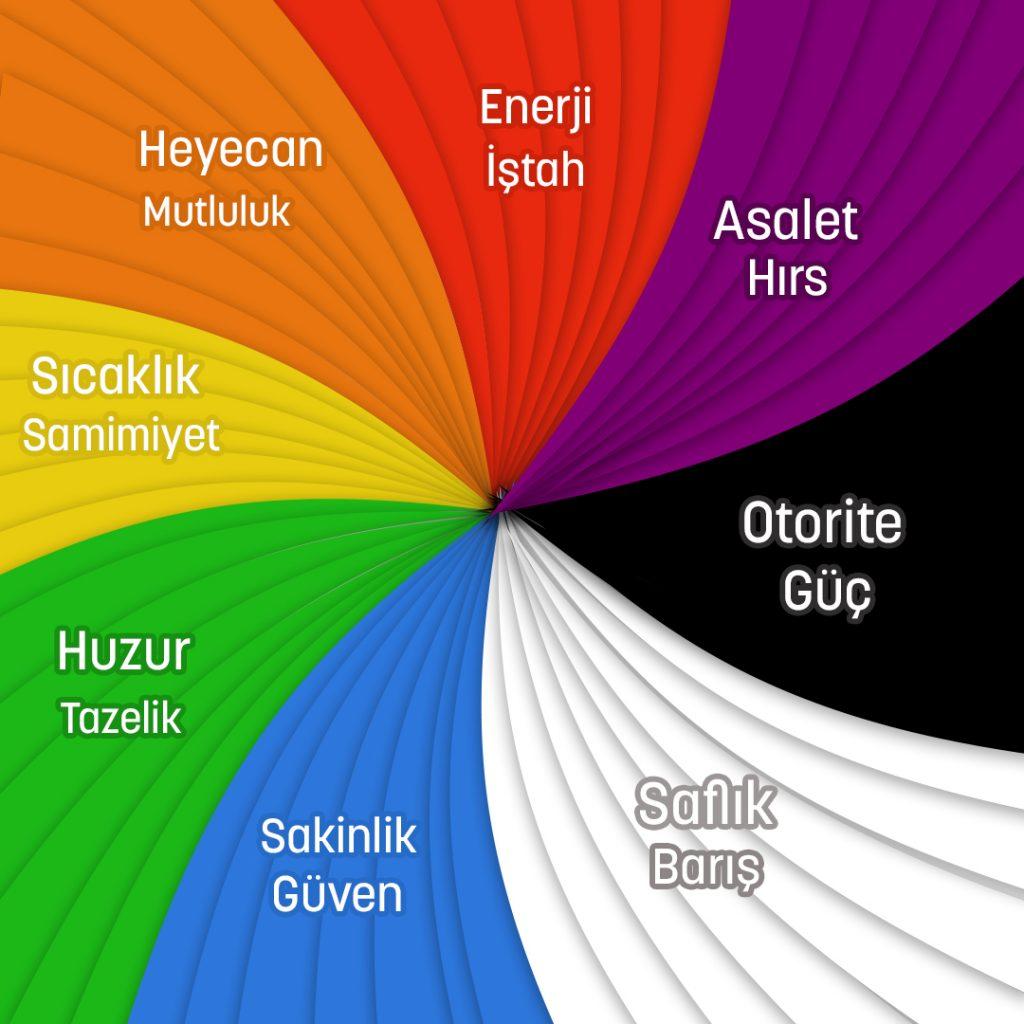 Renklerin İnsan Psikolojisine Etkisi ve Duygu Durumlarına Yansımaları